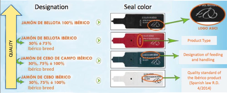 Seal colours