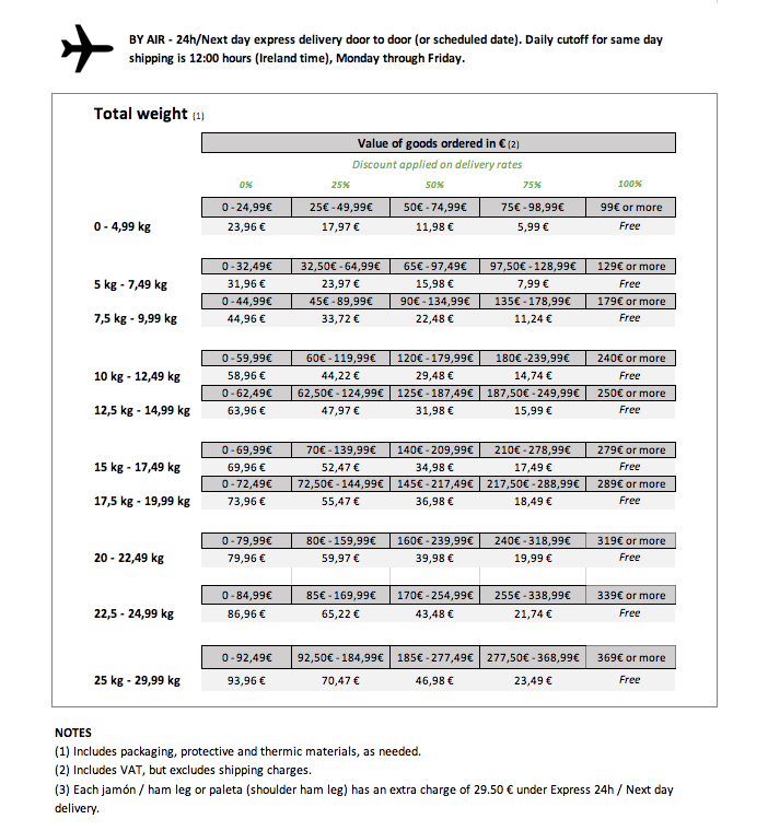 Ireland Express Delivery Charges - July 2024